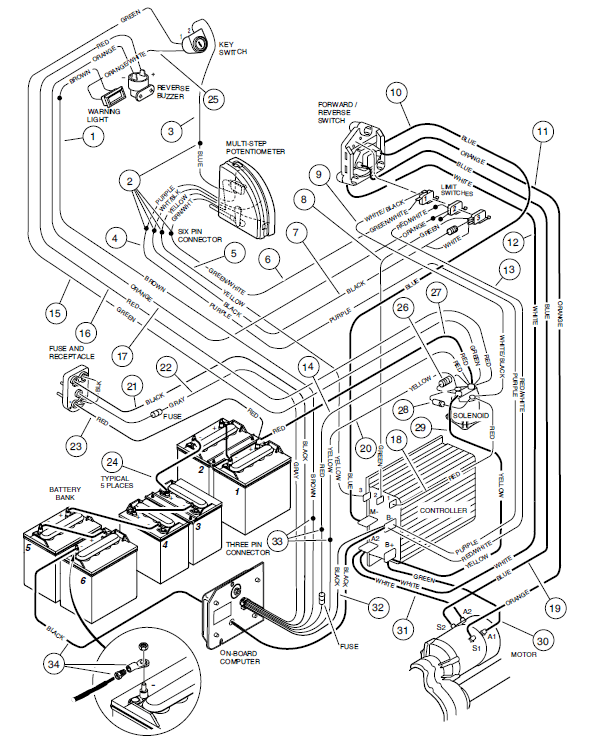 1995 Club Car 48v Wiring Diagram